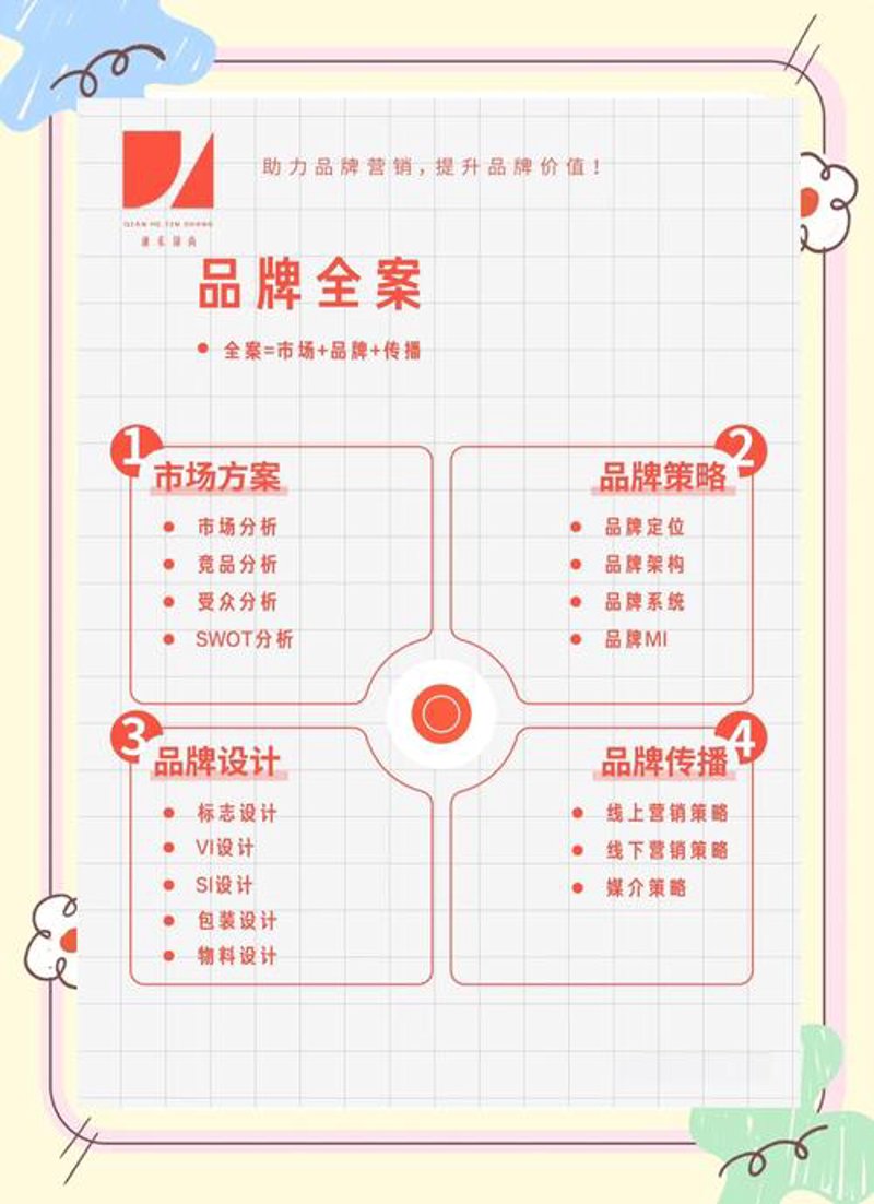 短视频制作